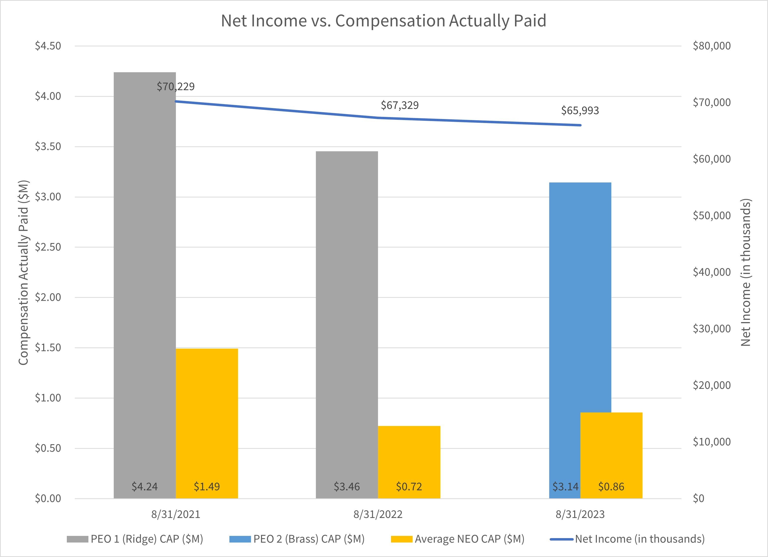 Net Income vs CAP2.jpg